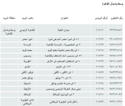 10th of ramadan city postal code|Egypt Postal code .